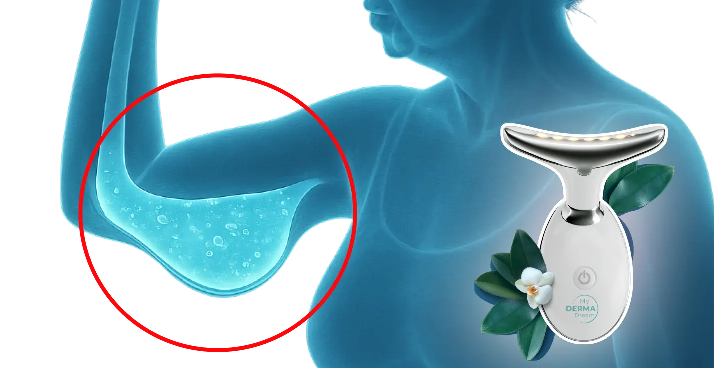 MyoGlow Science